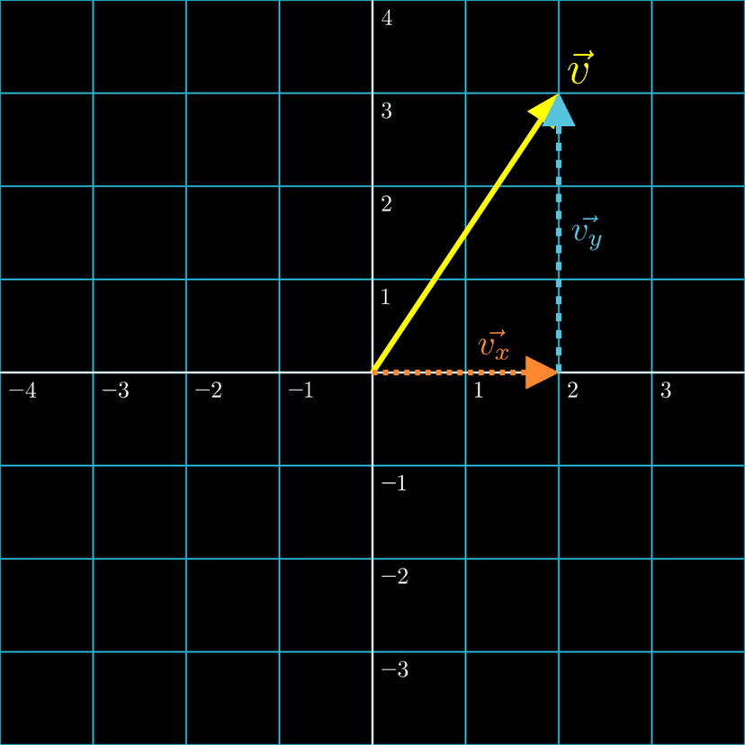 vector norm