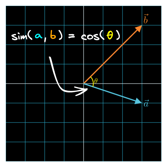 sigmoid