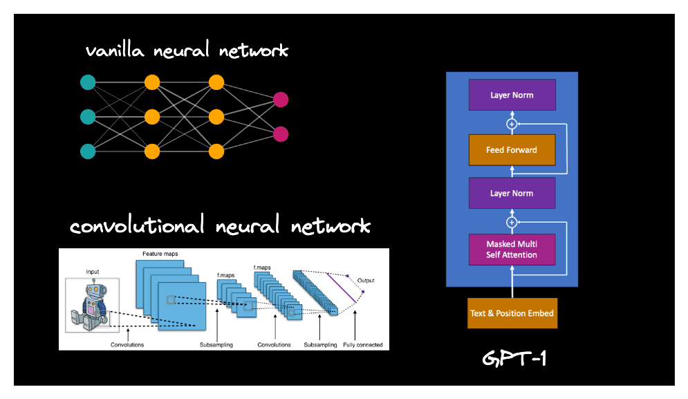 neural network architectures