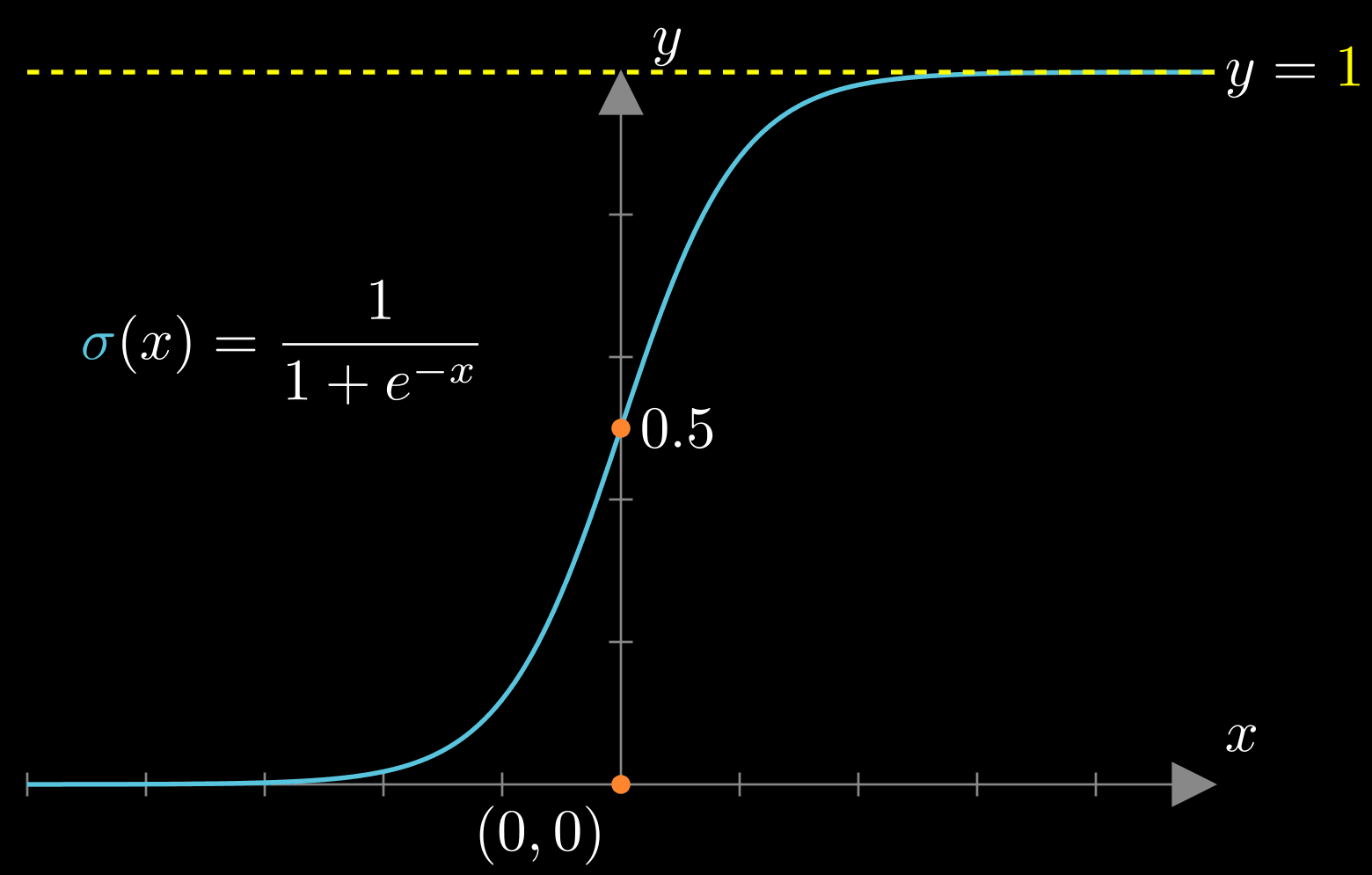 sigmoid