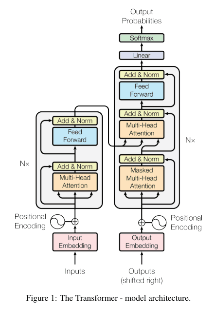 Transformer figure 1